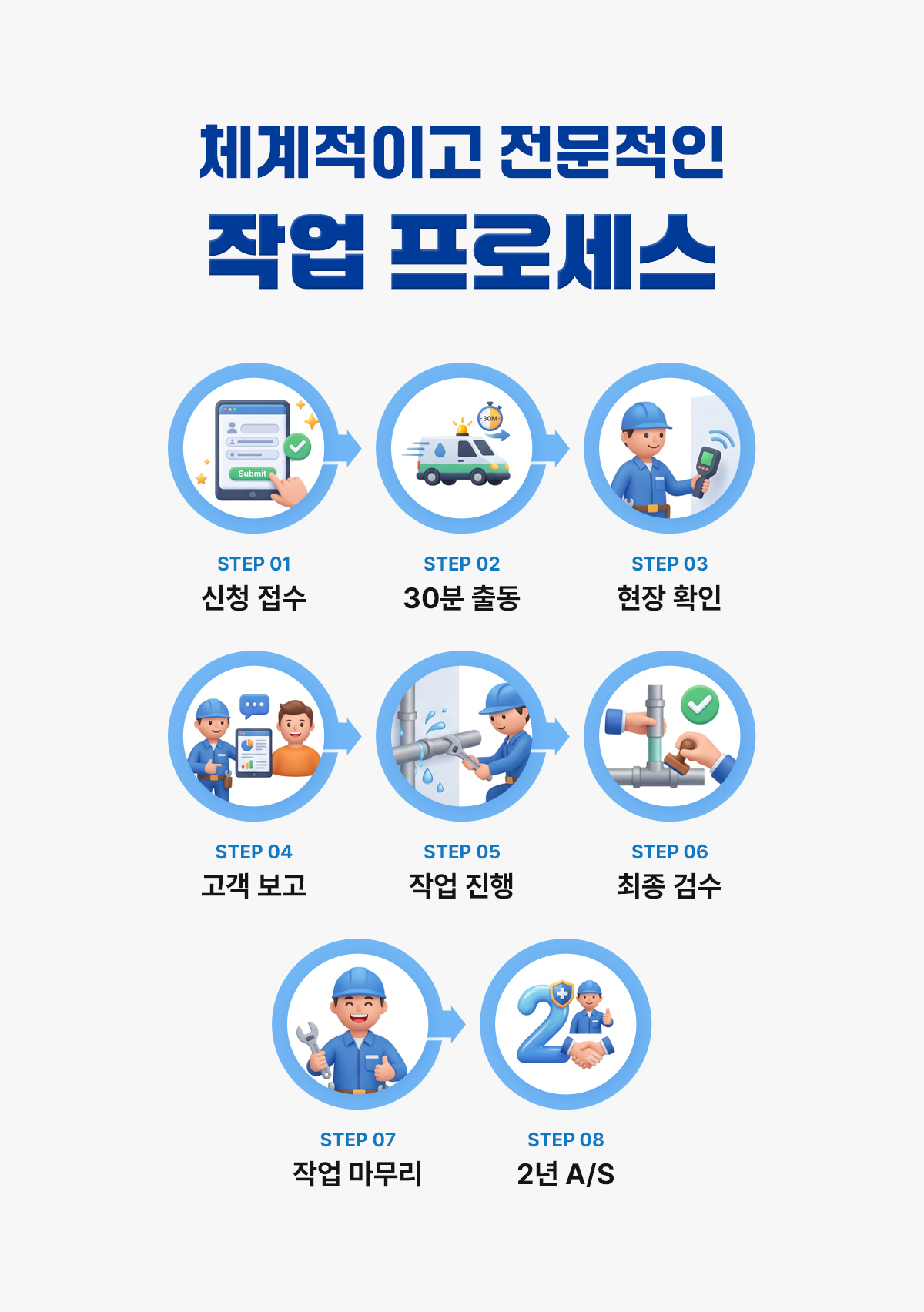 배관솔루션 작업 진행 절차